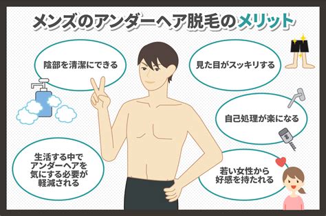 チン毛 処理方法|男性アンダーヘア（チン毛）の処理・調節方法とおすすめデザイ。